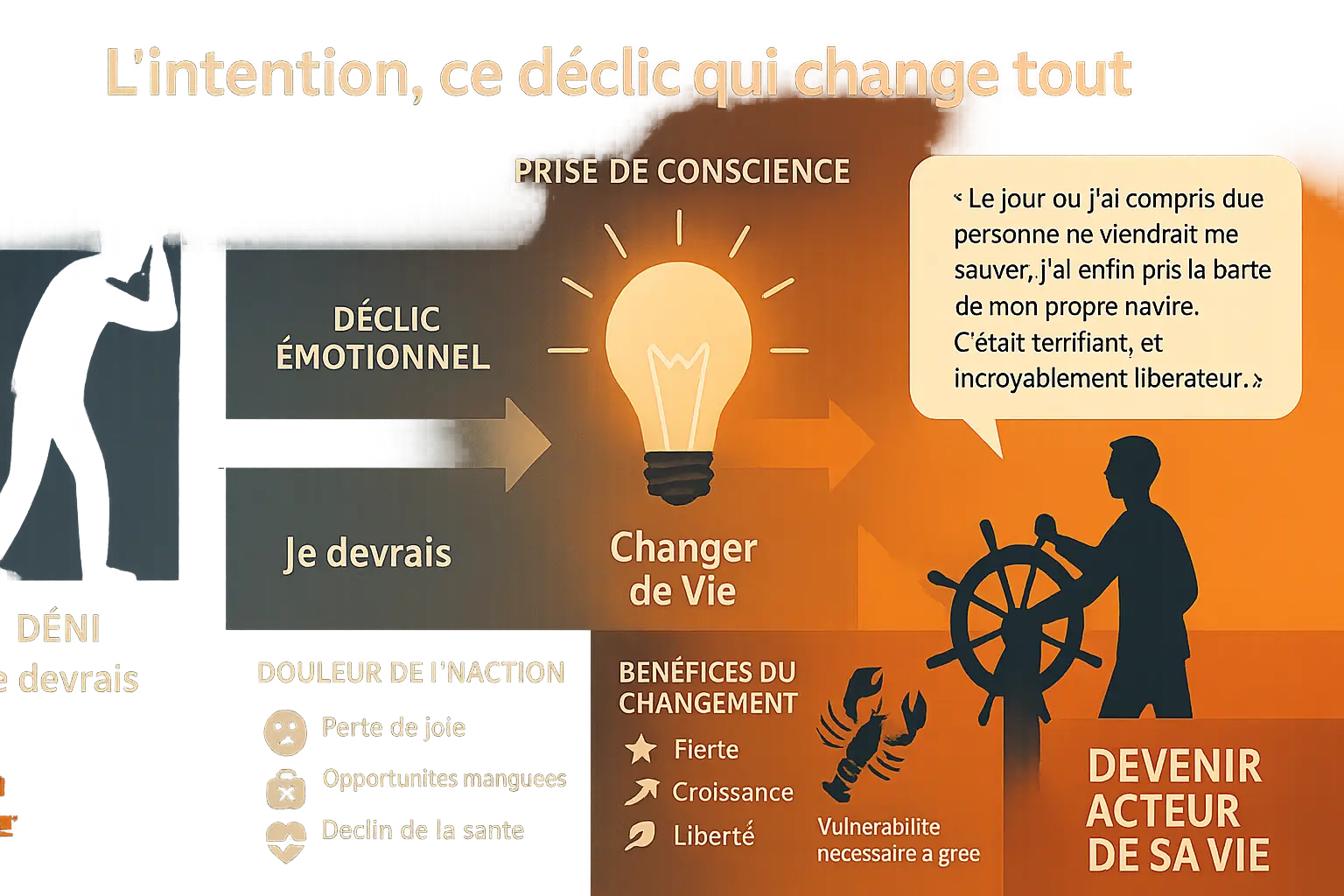 Homard en pleine mue, symbole de transformation personnelle